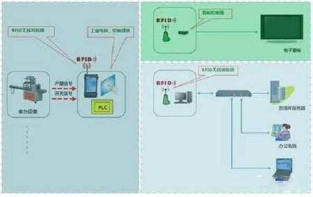 Image result for Computer Engineering RFID System