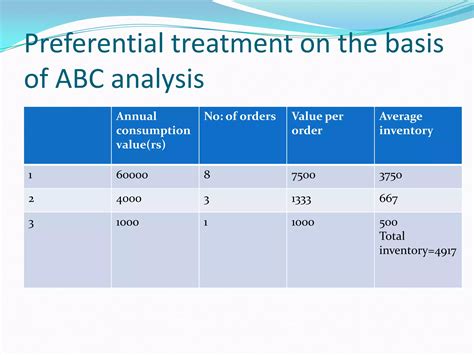 Image result for Basic Inventory Principles
