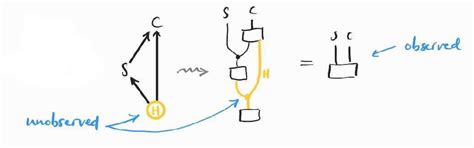 Causal Inference Example 的图像结果