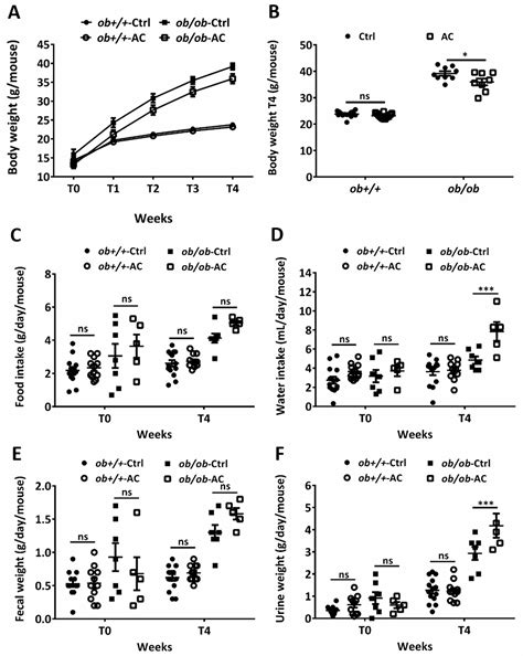 Antrodia cinnamomea Confers Obesity Resistance and Restores Intestinal ...