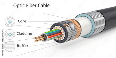 Image result for Cladding Fiber Optics