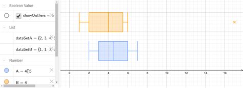 Image result for Box Plot in GeoGebra