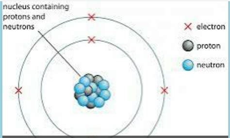 structure of atom practical based questions for class 9 with answers ...