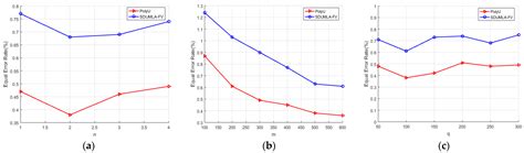 Dual Hashing Index Cancellable Finger Vein Template Based on Gaussian ...