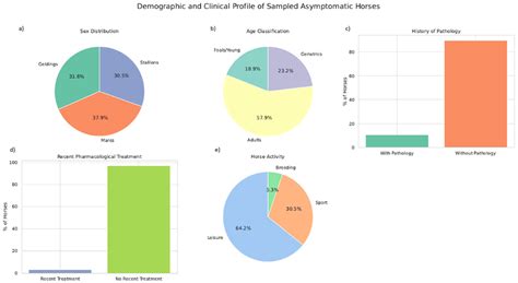 Prevalence and Antimicrobial Resistance Patterns of Salmonella in ...