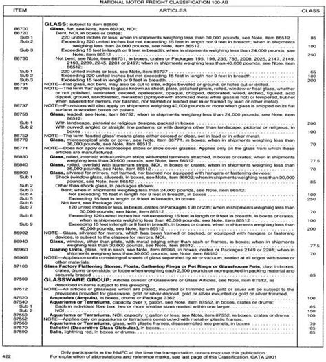 Image result for Freight Class Classification Chart