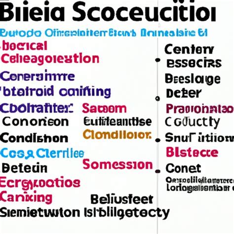 Bachelor of Computer Science Short Form 的图像结果