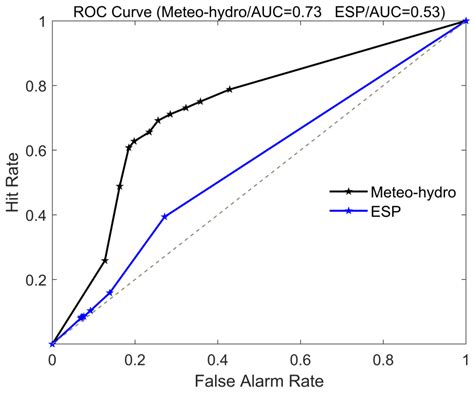 Ensemble Forecasts of Extreme Flood Events with Weather Forecasts, Land ...