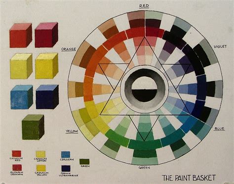 Mixing paint with the 6-Colour Colour Wheel. Color wheel, tutorial ...