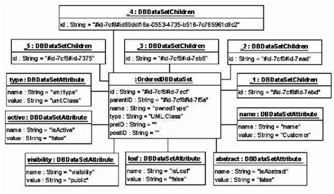 Image result for Customer Object Model