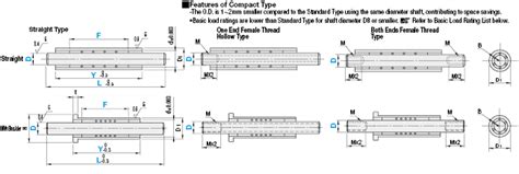 Miniature Ball Bearing Guide Sets Compact Type | MISUMI | MISUMI India