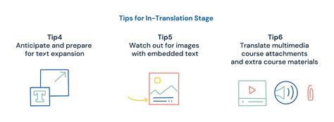 Image result for eLearning Translation