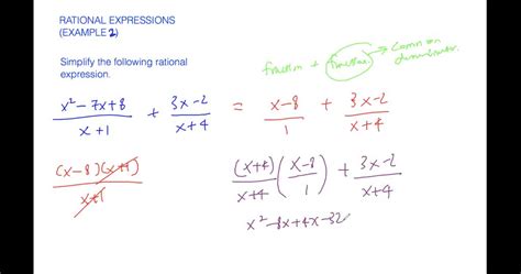 Image result for Rational Expressions Tutorial