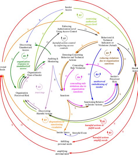 Common Algorithm Model 的图像结果