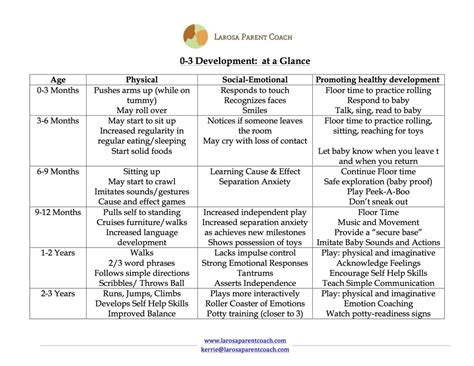 Image result for Developmental Process