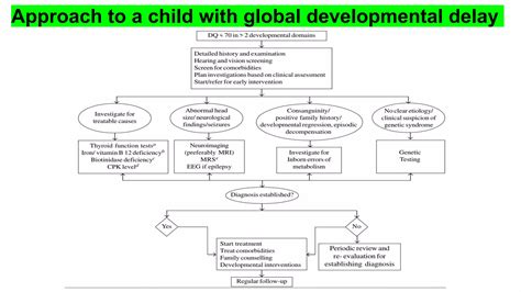 Global developmental delay | PPTX