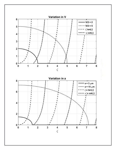 Optical Communication Notes - Indian Institute of Technology (Indian ...