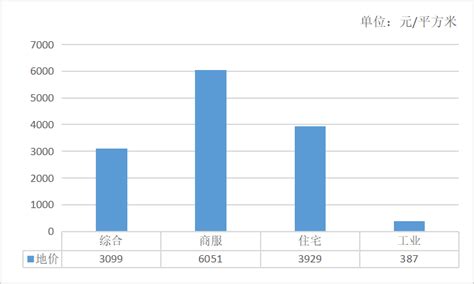 2020年吉林省各市州城乡居民人均可支配收入排行榜：长春第一，白城垫底 - 知乎
