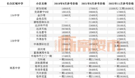 中国城市住房（二手房）价格60指数报告（2016.07）_中房网_中国房地产业协会官方网站