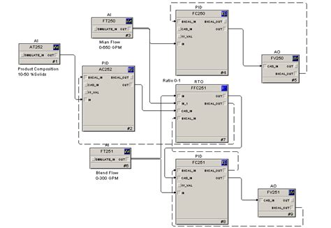 Image result for PID Controller Design Simulink