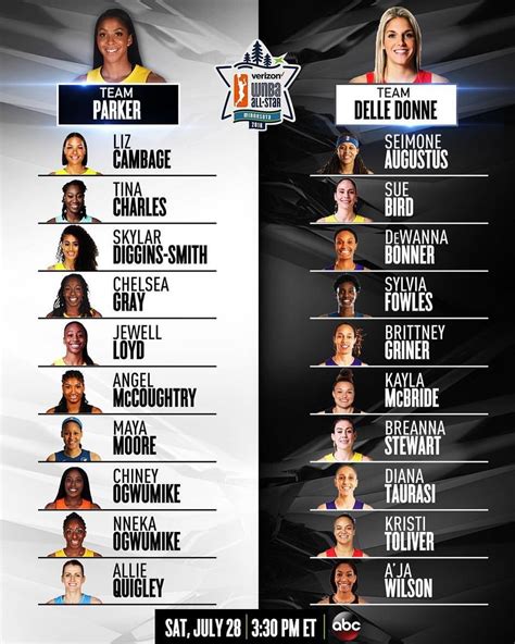 The rosters are set for the 2018 @wnba All-Star Game (July 28th on ABC ...