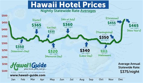 Visiting Hawaii in November: Weather, Crowds, & Prices