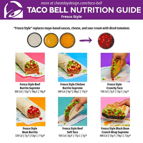 Taco Bell Menu Nutrition Chart | Besto Blog