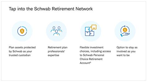 Charles Schwab Trust Bank