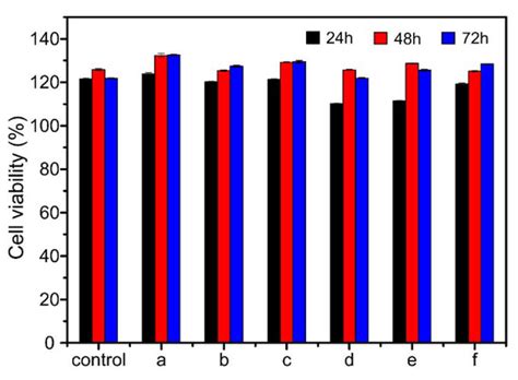 Electrospun Chitosan/Poly (Vinyl Alcohol)/Graphene Oxide Nanofibrous ...