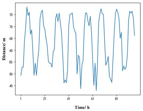 Ship Path Planning Based on Buoy Offset Historical Trajectory Data