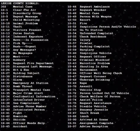 Image result for 10 Code Script