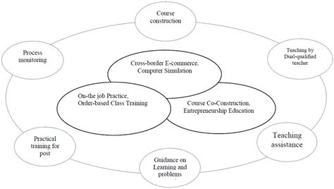 Image result for Learning Integration