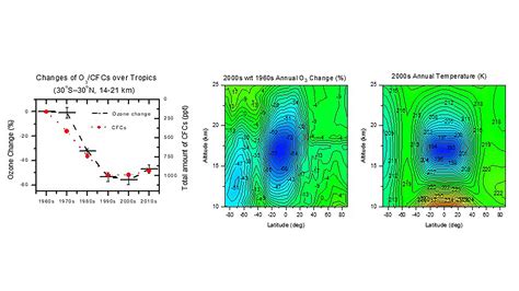 Scientists Find Ozone Hole in Tropics Much Bigger Than in Antarctica ...