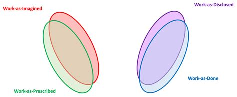 Image result for How Is Work