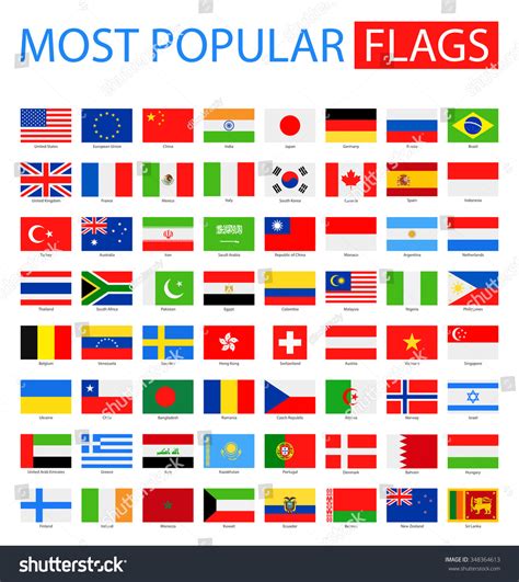 Most Popular Country Flags 的图像结果