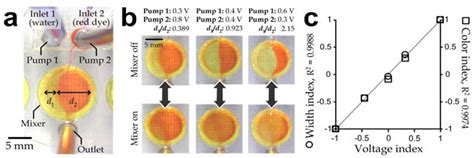 A Digitally Controllable Polymer-Based Microfluidic Mixing Module Array