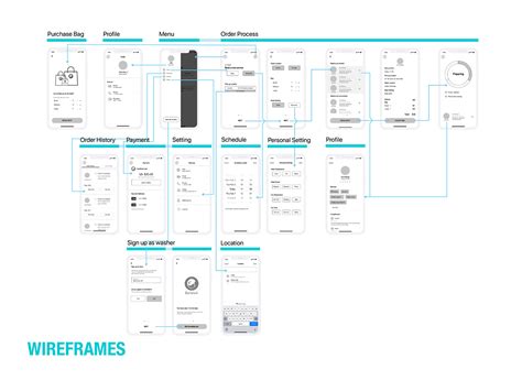 Information Technology Design 的图像结果