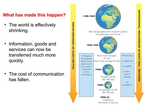 Globalization shrink as time and space compression | PPT