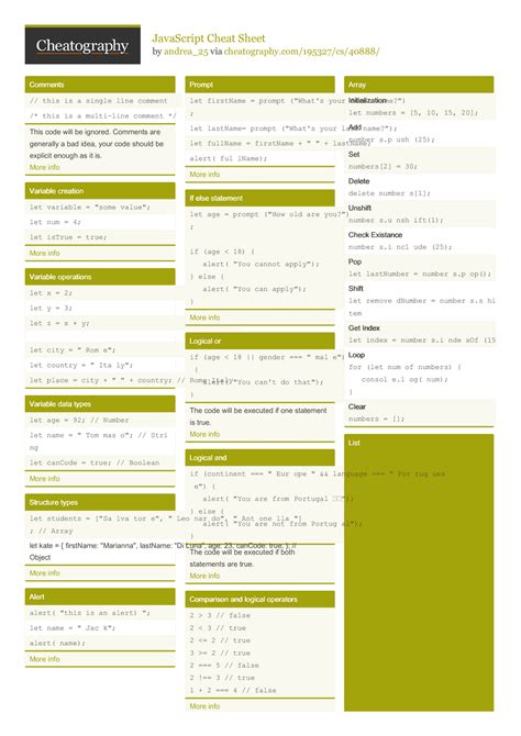 Image result for JavaScript Function Cheat Sheet