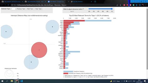 Image result for User Interface for Fake News Detection Using Pythin