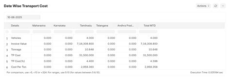 Customized Transportation Cost Feature in ERPNext