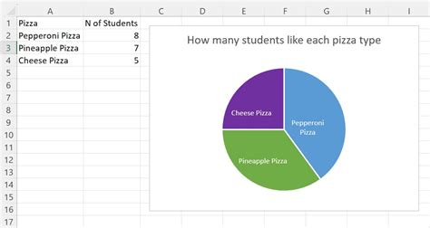 Pie Charts and Fractions – A Fun Way to Learn Math! – Data ...