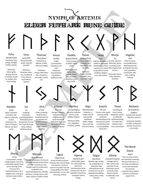 The elder futhark runes meanings - mountainlity