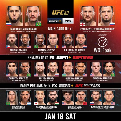 UFC Champions: Here Are The Current UFC Champions By Weight Class After UFC 311 - The Playoffs