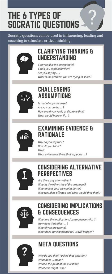 Socratic Questioning Examples 的图像结果