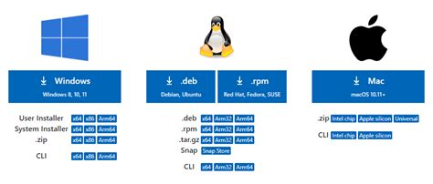 Image result for Visual Studio Code Espanol