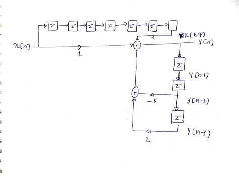 Image result for Basic Z-Transforms