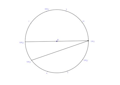 Codeforces Problems 的图像结果