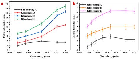 Study of a Novel Fluidized Bed Flotation Column with Enhanced Bubble ...