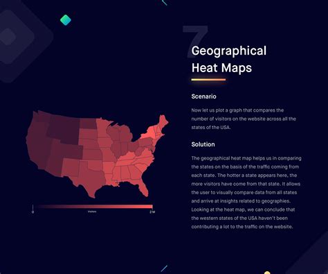 Image result for Data Visualization Tools Comparison Chart